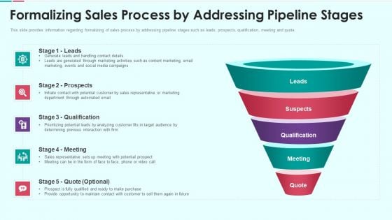 Sales Funnel Management For Revenue Generation Formalizing Sales Process By Addressing Clipart PDF