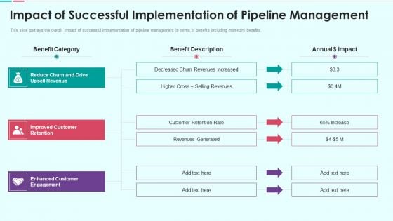 Sales Funnel Management For Revenue Generation Impact Of Successful Implementation Pictures PDF