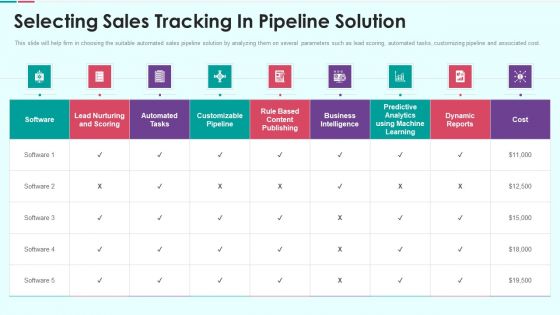Sales Funnel Management For Revenue Generation Selecting Sales Tracking In Pipeline Solution Infographics PDF