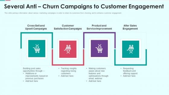 Sales Funnel Management For Revenue Generation Several Anti Churn Campaigns Template PDF