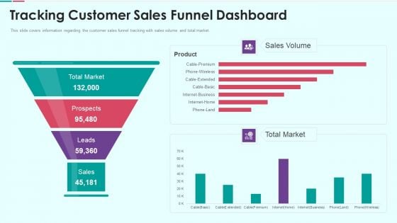 Sales Funnel Management For Revenue Generation Tracking Customer Sales Funnel Dashboard Information PDF