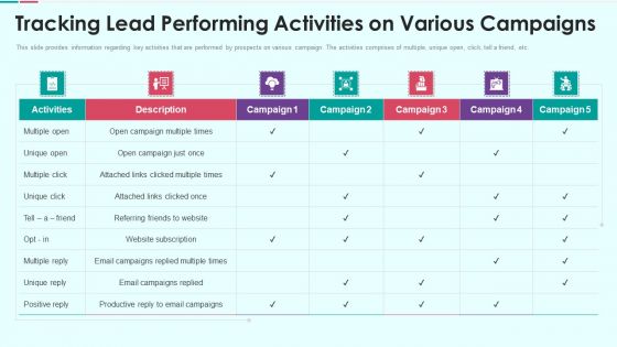 Sales Funnel Management For Revenue Generation Tracking Lead Performing Activities On Various Campaigns Portrait PDF