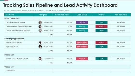 Sales Funnel Management For Revenue Generation Tracking Sales Pipeline And Lead Activity Dashboard Background PDF