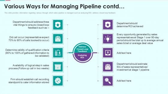 Sales Funnel Management For Revenue Generation Various Ways For Managing Pipeline Contd Structure PDF