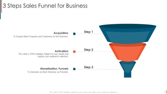 Sales Funnel Ppt PowerPoint Presentation Complete With Slides