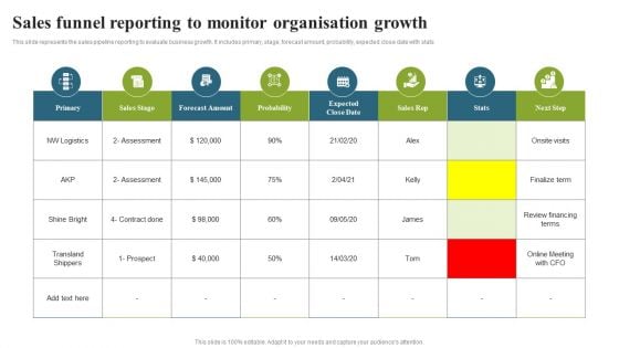 Sales Funnel Reporting To Monitor Organisation Growth Designs PDF