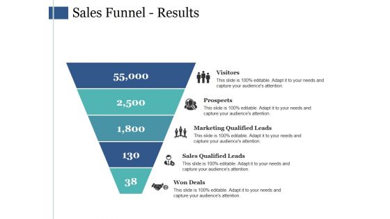 Sales Funnel Results Ppt PowerPoint Presentation Gallery Show