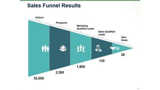 Sales Funnel Results Ppt PowerPoint Presentation Infographics Example Topics