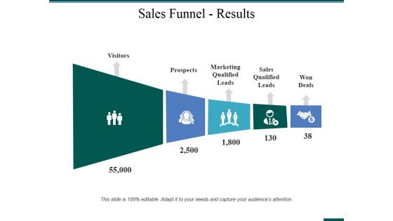 Sales Funnel Results Ppt PowerPoint Presentation Infographics Introduction