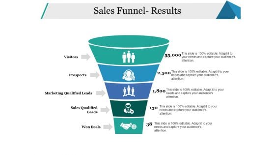 Sales Funnel Results Ppt PowerPoint Presentation Summary Background Designs