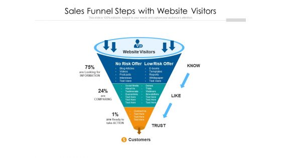 Sales Funnel Steps With Website Visitors Ppt PowerPoint Presentation Ideas Icon PDF