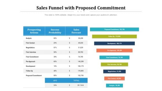 Sales Funnel With Proposed Commitment Ppt PowerPoint Presentation Summary Example PDF