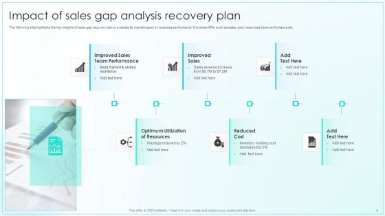 Sales Gap Analysis Ppt PowerPoint Presentation Complete Deck With Slides