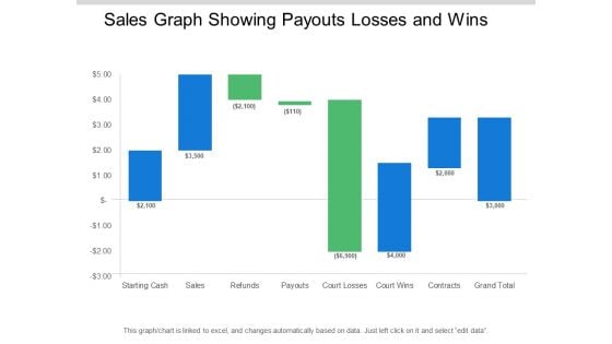 Sales Graph Showing Payouts Losses And Wins Ppt PowerPoint Presentation Pictures Designs Download