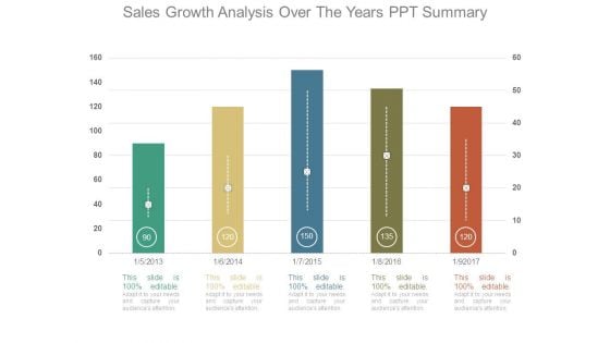 Sales Growth Analysis Over The Years Ppt Summary