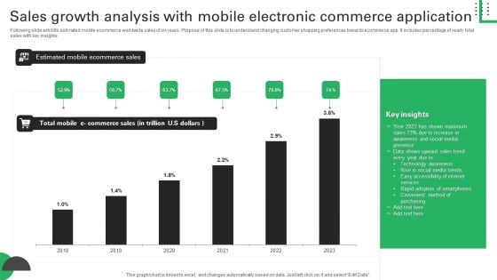 Sales Growth Analysis With Mobile Electronic Commerce Application Structure PDF