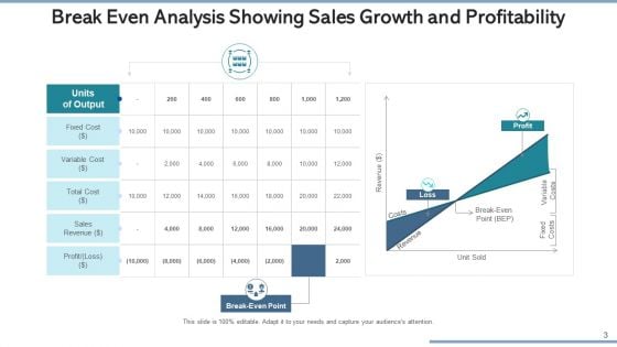 Sales Growth And Profitability Sales Dashboard Ppt PowerPoint Presentation Complete Deck With Slides
