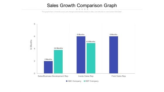 Sales Growth Comparison Graph Ppt PowerPoint Presentation Outline Demonstration