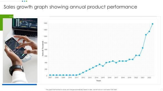 Sales Growth Graph Showing Annual Product Performance Slides PDF