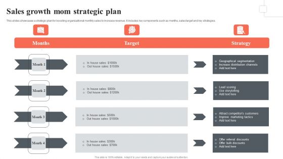 Sales Growth Mom Strategic Plan Template PDF