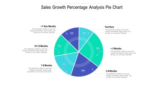 Sales Growth Percentage Analysis Pie Chart Ppt PowerPoint Presentation Summary Skills PDF