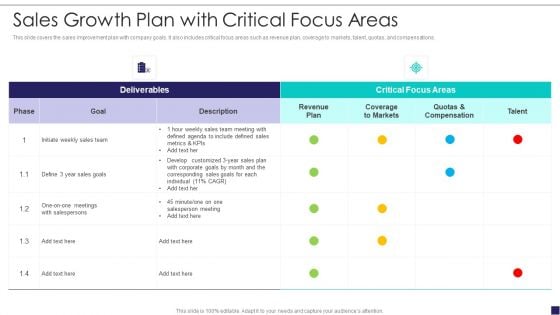 Sales Growth Plan With Critical Focus Areas Icons PDF