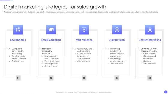 Sales Growth Ppt PowerPoint Presentation Complete Deck With Slides