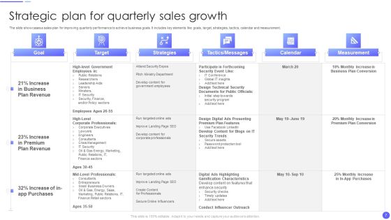 Sales Growth Ppt PowerPoint Presentation Complete Deck With Slides Slide07