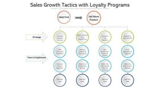 Sales Growth Tactics With Loyalty Programs Ppt PowerPoint Presentation Show Files PDF