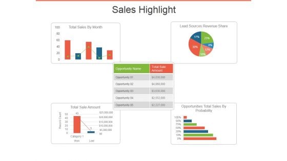 Sales Highlight Ppt PowerPoint Presentation Ideas Design Templates