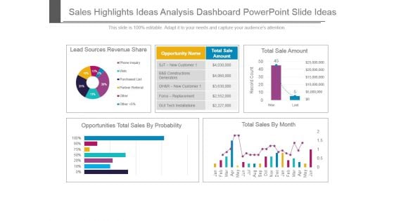 Sales Highlights Ideas Analysis Dashboard Powerpoint Slide Ideas