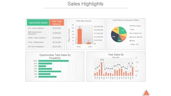 Sales Highlights Ppt PowerPoint Presentation Deck