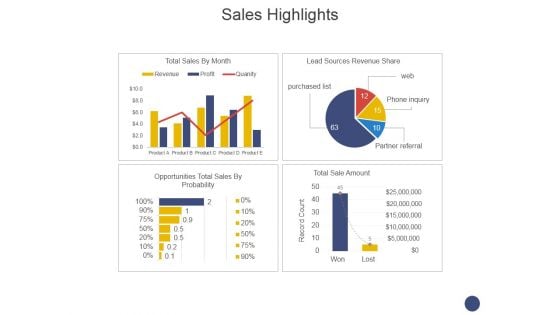 Sales Highlights Ppt PowerPoint Presentation Gallery Tips