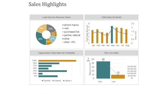 Sales Highlights Ppt PowerPoint Presentation Infographic Template Show