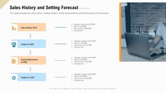 Sales History And Setting Forecast Ppt Professional Display PDF