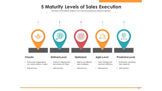Sales Implementation Management Objectives Ppt PowerPoint Presentation Complete Deck