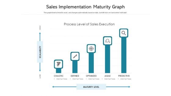 Sales Implementation Maturity Graph Ppt PowerPoint Presentation Inspiration Microsoft PDF