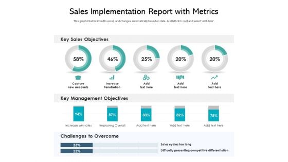 Sales Implementation Report With Metrics Ppt PowerPoint Presentation Portfolio Aids PDF