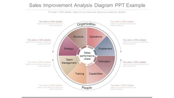 Sales Improvement Analysis Diagram Ppt Example