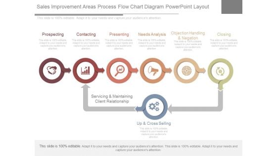 Sales Improvement Areas Process Flow Chart Diagram Powerpoint Layout