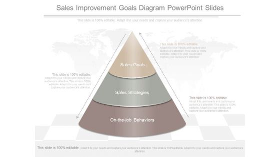 Sales Improvement Goals Diagram Powerpoint Slides