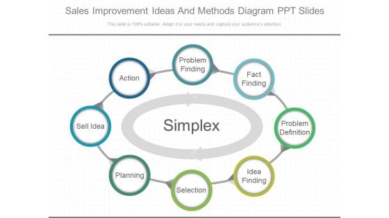 Sales Improvement Ideas And Methods Diagram Ppt Slides