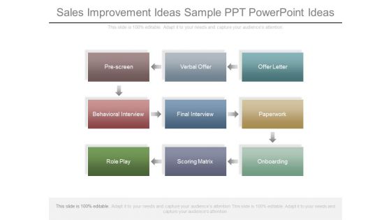 Sales Improvement Ideas Sample Ppt Powerpoint Ideas