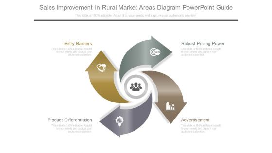 Sales Improvement In Rural Market Areas Diagram Powerpoint Guide