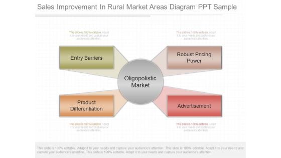 Sales Improvement In Rural Market Areas Diagram Ppt Sample