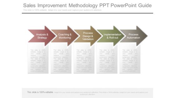 Sales Improvement Methodology Ppt Powerpoint Guide Sales Improvement Methodology Ppt Powerpoint Guide