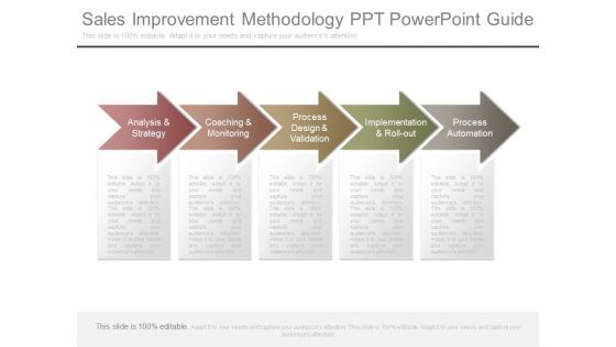 Sales Improvement Methodology Ppt Powerpoint Guide