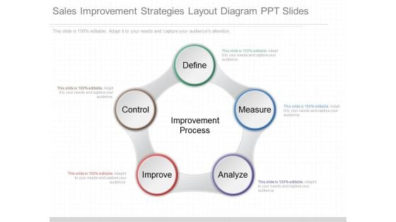 Sales Improvement Strategies Layout Diagram Ppt Slides
