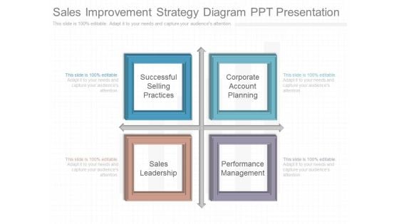 Sales Improvement Strategy Diagram Ppt Presentation