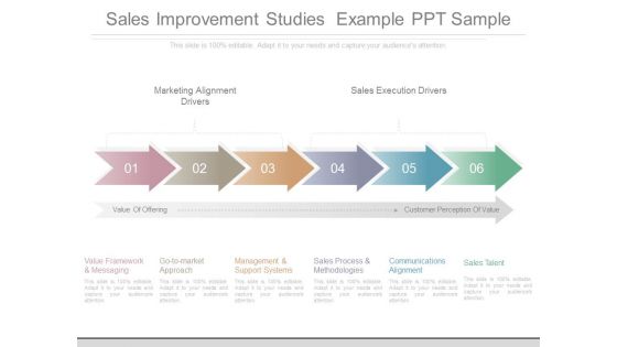 Sales Improvement Studies Example Ppt Sample